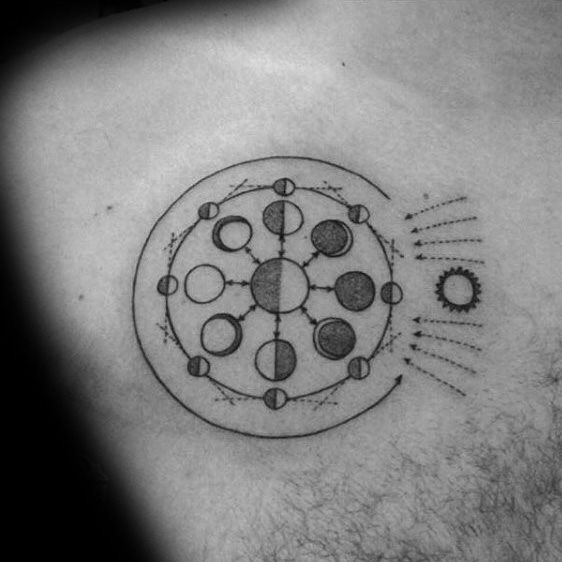 tatouage phases lune 53